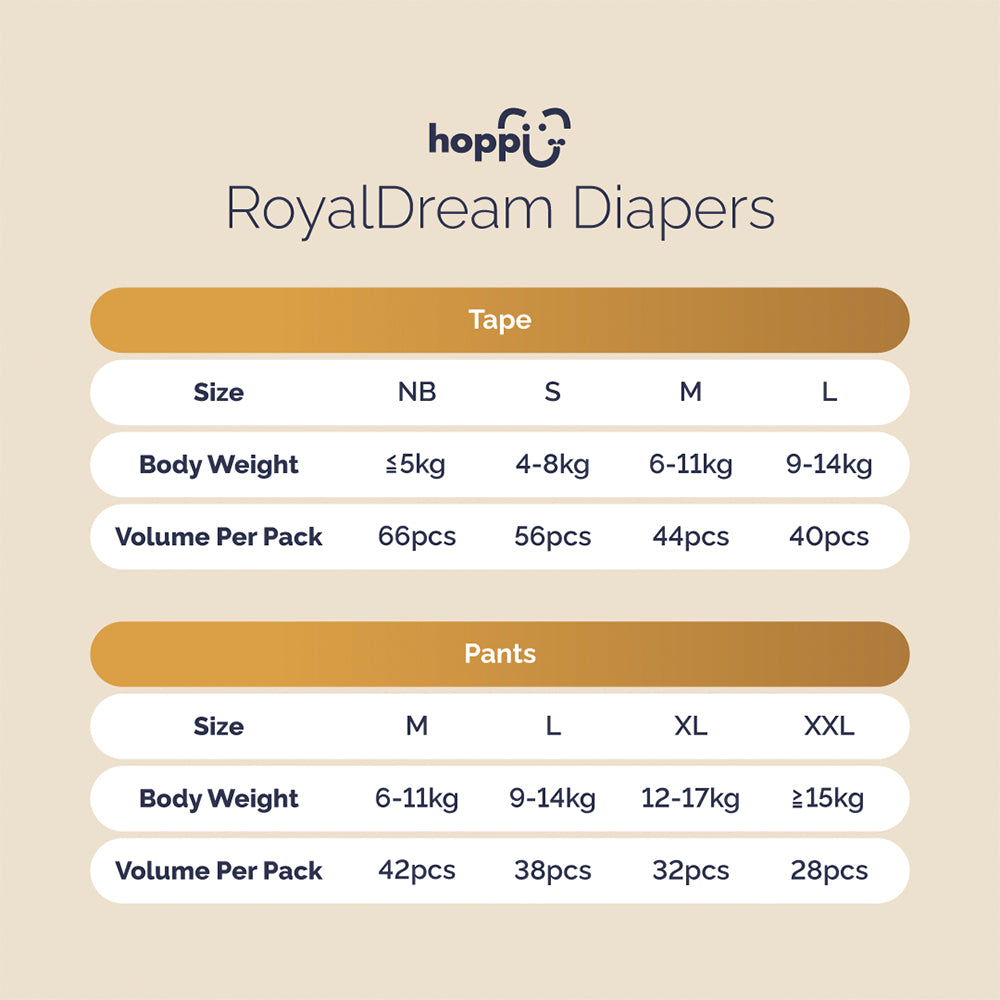 HOPPI RoyalDream Tape Diapers - Medium (6 to 11 kg) 44 Pieces